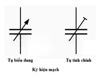 4. Tụ điện trimmer (tụ tinh chỉnh)