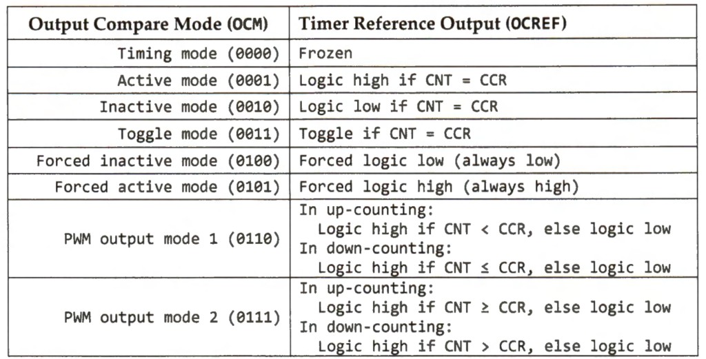Hình 6. Output mode