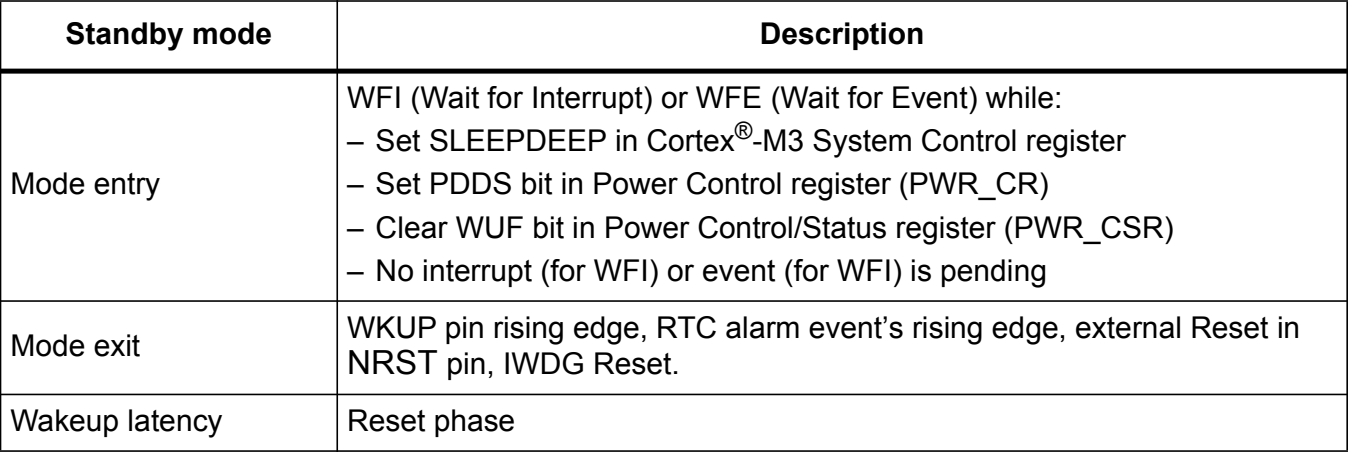 Tổng quan về Run Mode và Low Power Mode trong vi điều khiển – Chipstack