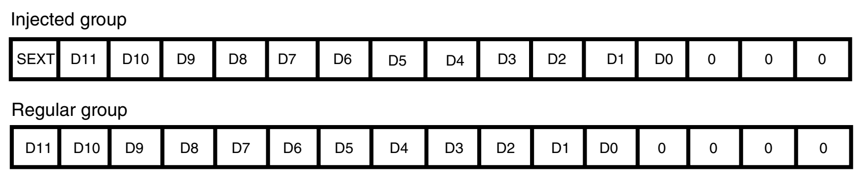Analog-to-Digital Converter (ADC): Nguyên lý và Ứng dụng – Chipstack