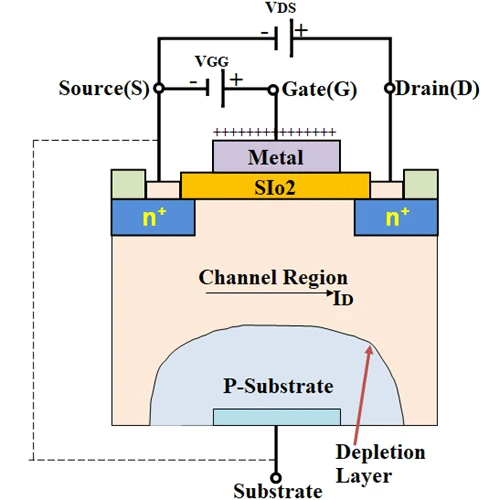 Nguyên lý hoạt động của MOSFET