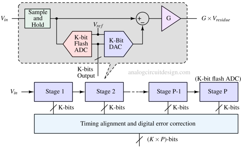 Analog-to-Digital Converter (ADC): Nguyên lý và Ứng dụng – Chipstack