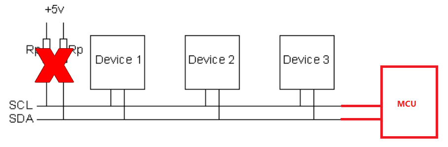 Hình 5. I3C không cần sử dụng Open-drain