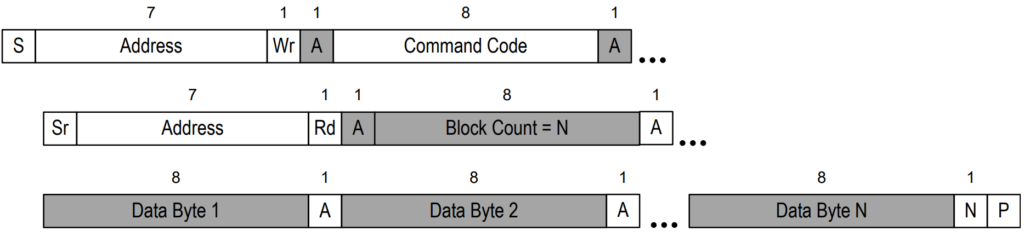 Hình 23. Block Read
