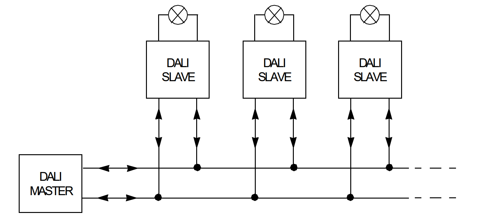 Hiểu về giao thức DALI (Digital Addressable Lighting Interface) – Chipstack