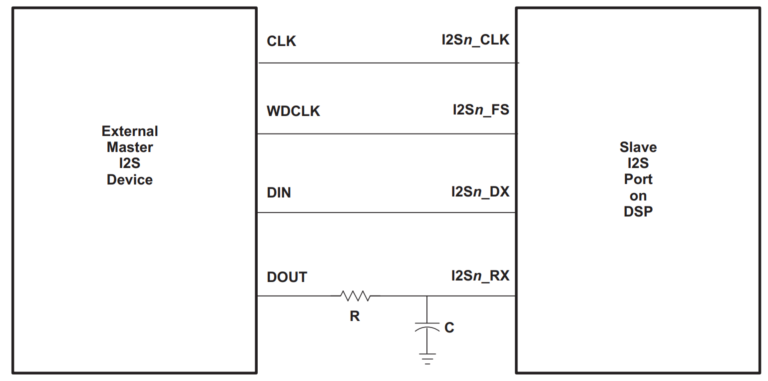 Inter Stack Channel Inter-IC sound (I2S) là gì? Hiểu về giao thức truyền âm thanh số ...
