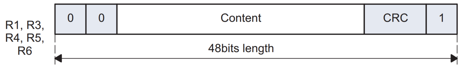 Giao thức SDIO (Secure Digital Input Output) Là Gì? – Chipstack