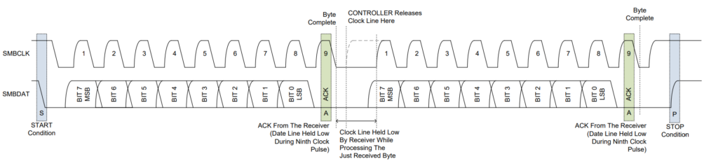 Hình 9. SMBus byte format