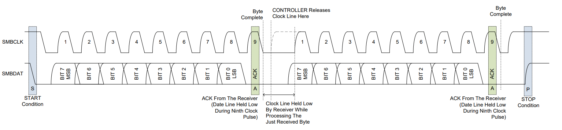System Management Bus (SMBus) trong hệ thống nhúng – Chipstack