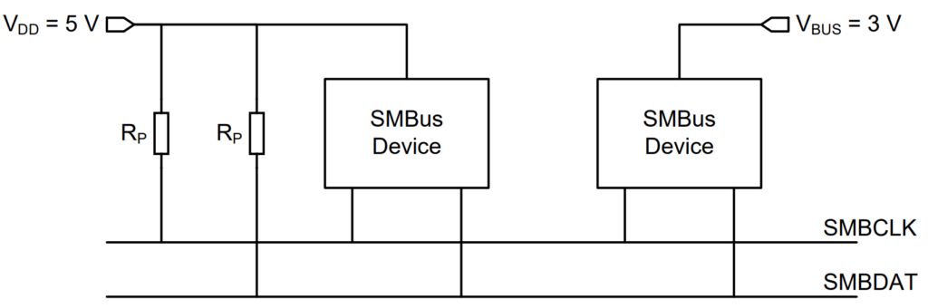 Hình 2. Cấu trúc cơ bản của SMBus