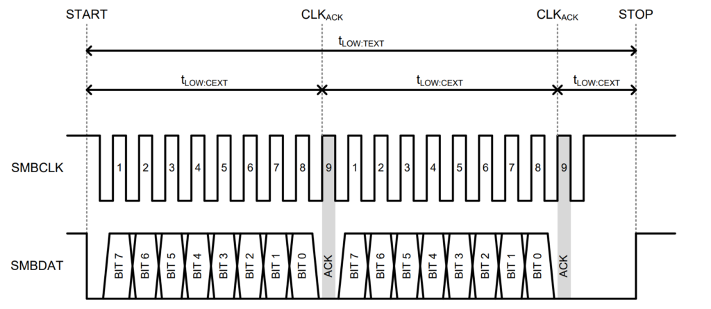Hình 6. tLOW:TEXT và tLOW:CEXT