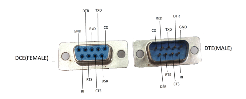 Hình 3. RS-232 đầu nối